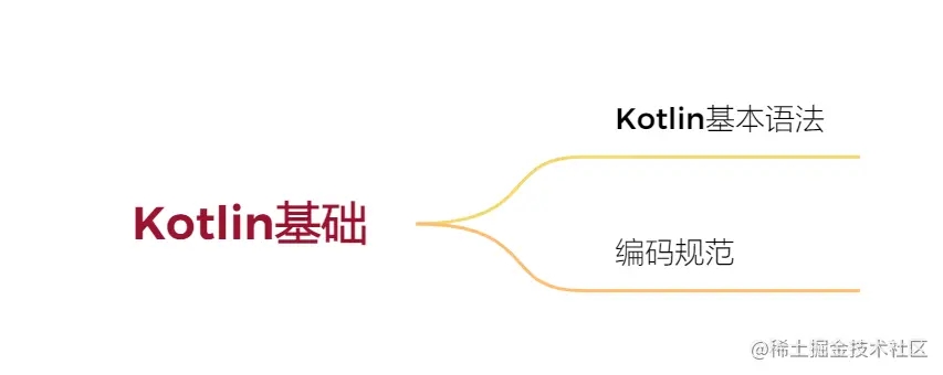 Kotlin编程基础语法编码规范