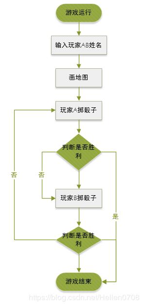 C#实现骑士飞行棋