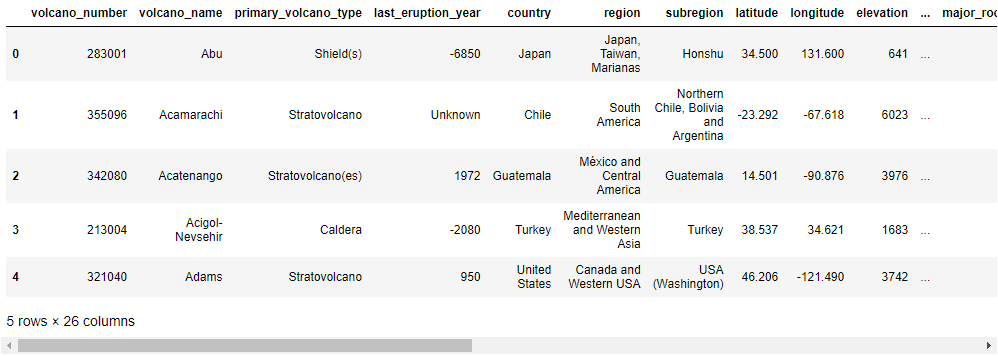 Python可视化分析全球火山分布