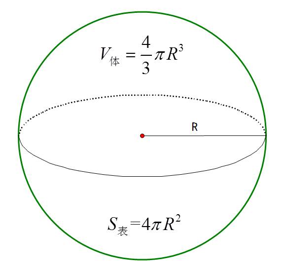 球的表面积公式和体积公式是什么？