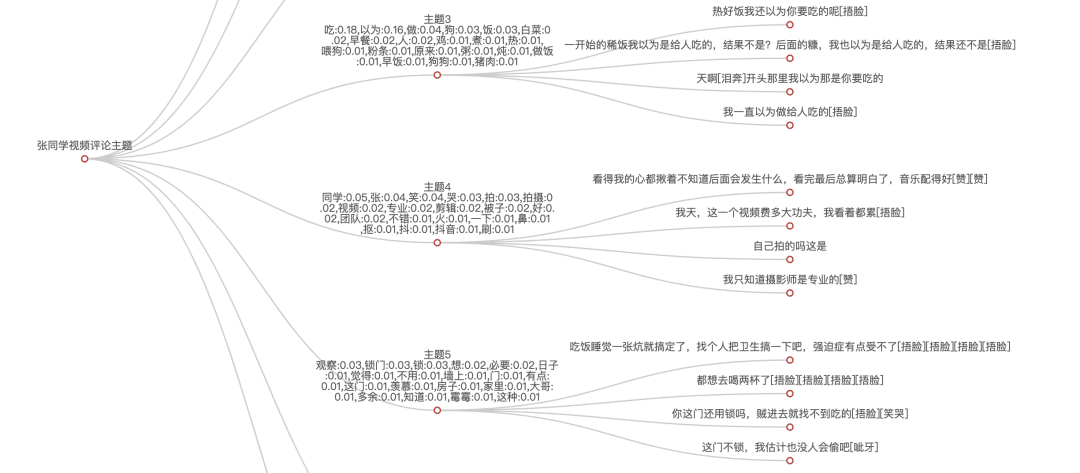 Python 抖音评论数据抓取分析