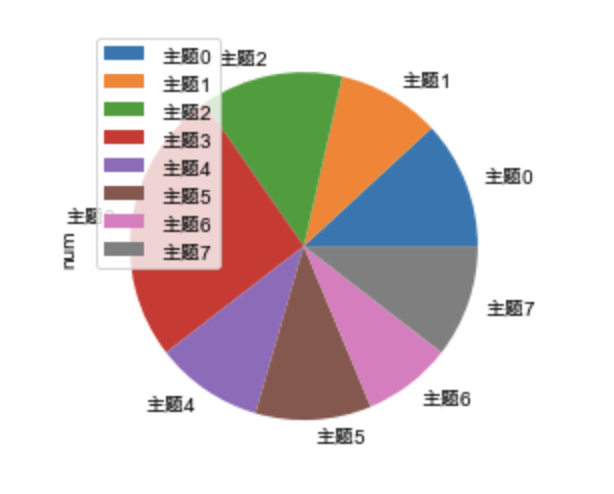 Python 抖音评论数据抓取分析