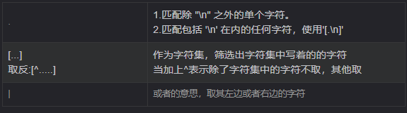 python正则表达式中的re库常用方法总结