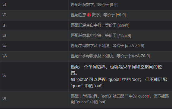 python正则表达式中的re库常用方法总结