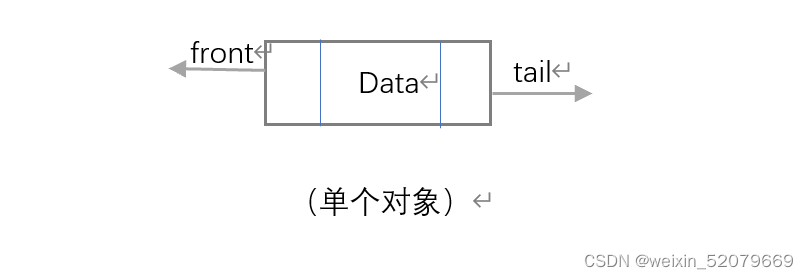 C语言类的双向链表详解