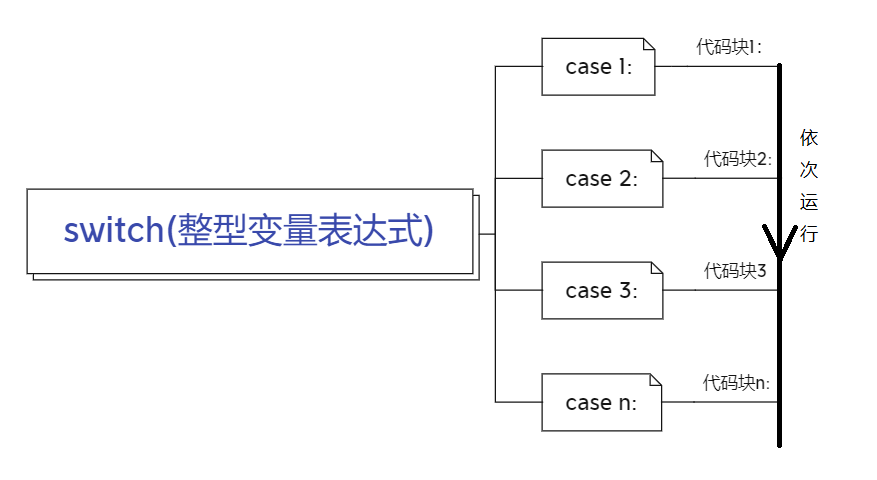 一篇文章带你了解C语言的选择结构