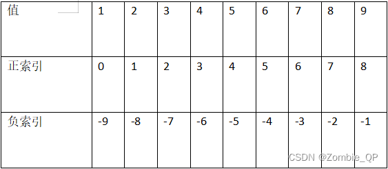 Python中切片的详细操作篇