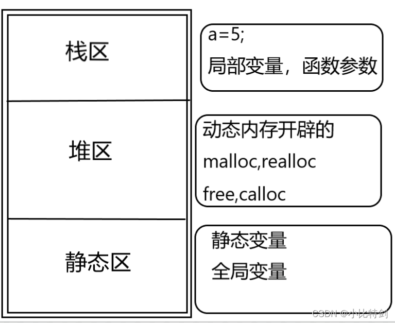 详解C语言中的Static关键字