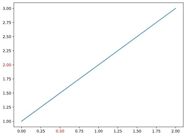 如何利用Python和matplotlib更改纵横坐标刻度颜色