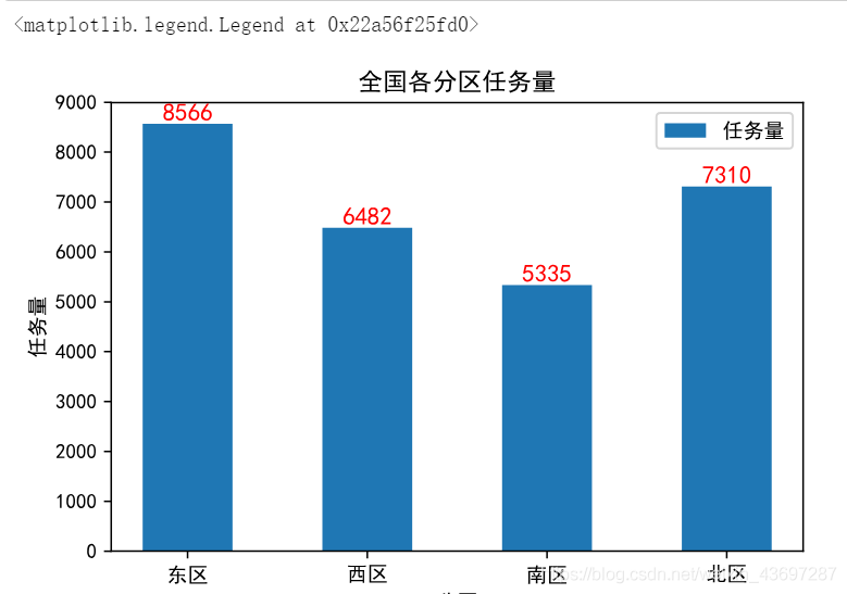 python中matplotlib的颜色以及形状实例详解