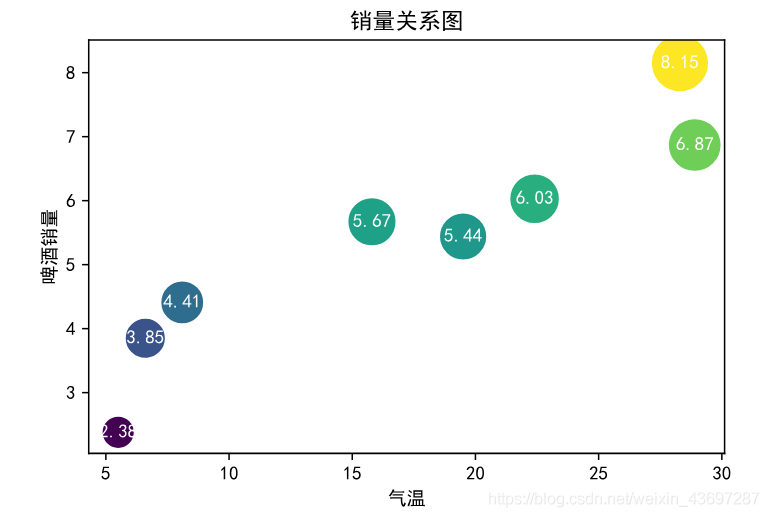 python中matplotlib的颜色以及形状实例详解