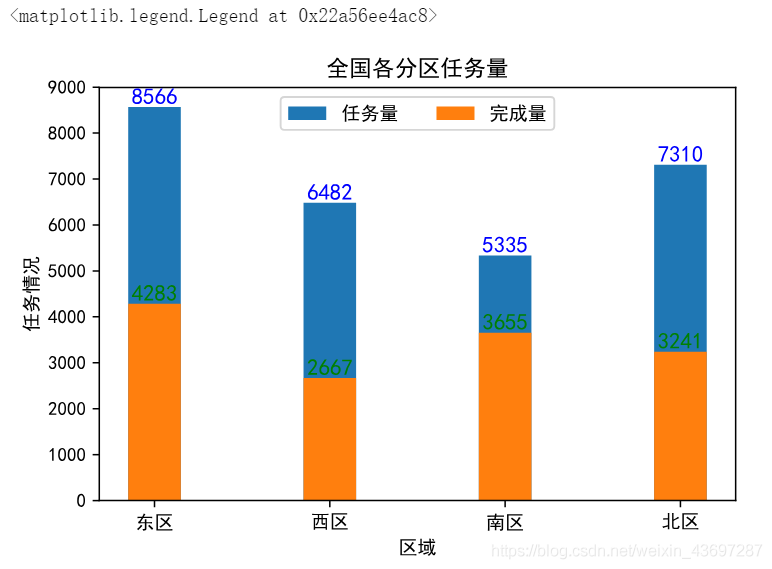 python中matplotlib的颜色以及形状实例详解