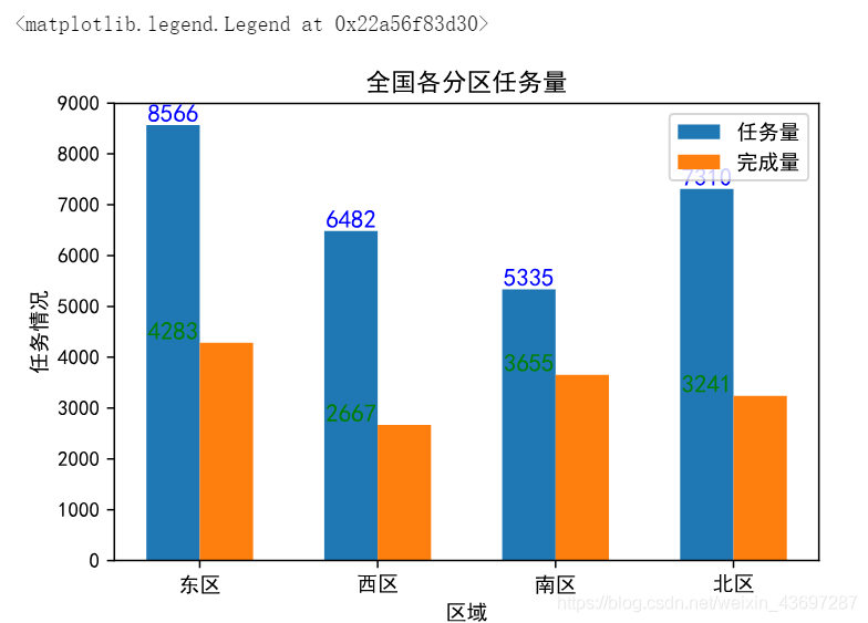 python中matplotlib的颜色以及形状实例详解