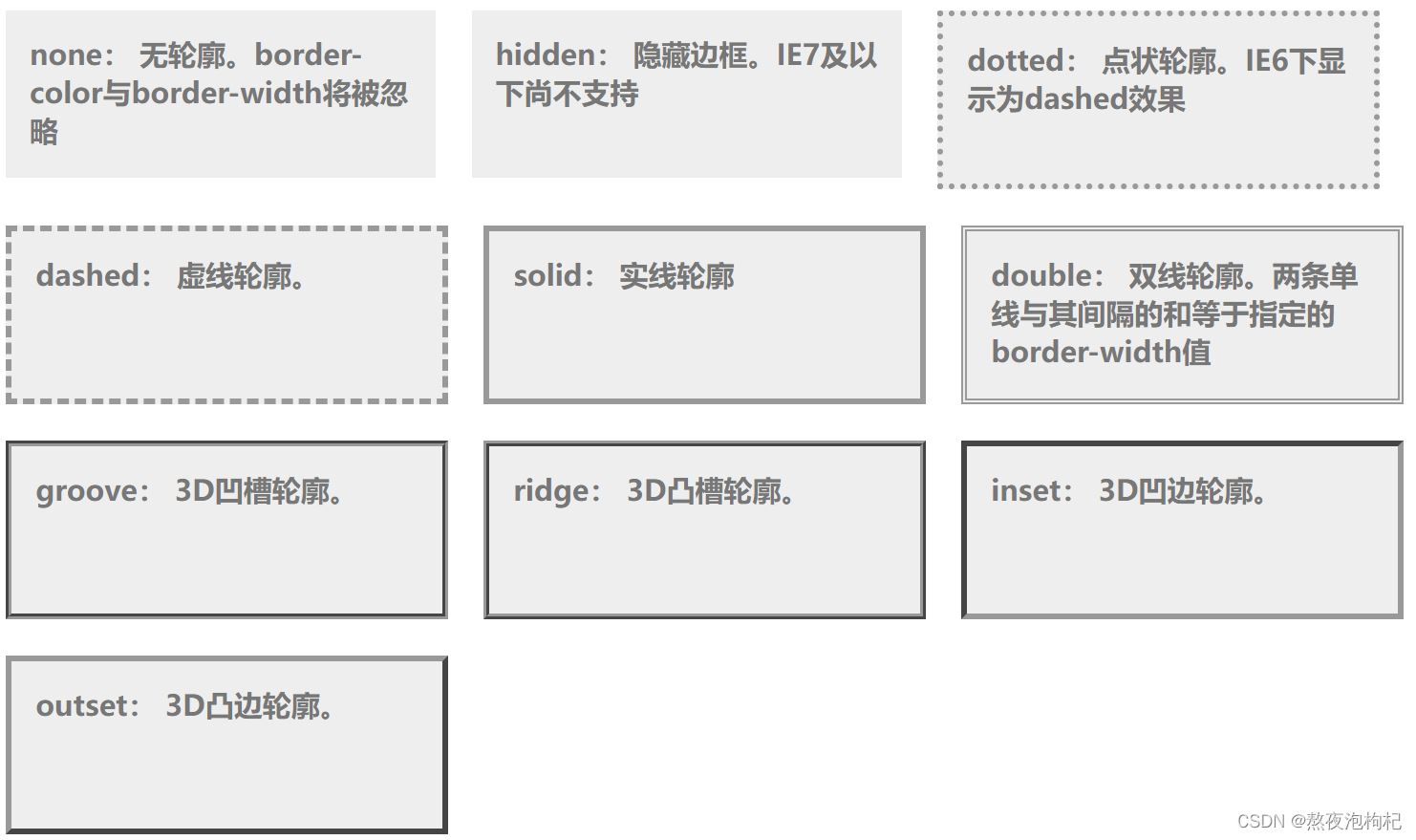 Python全栈之学习CSS(1)