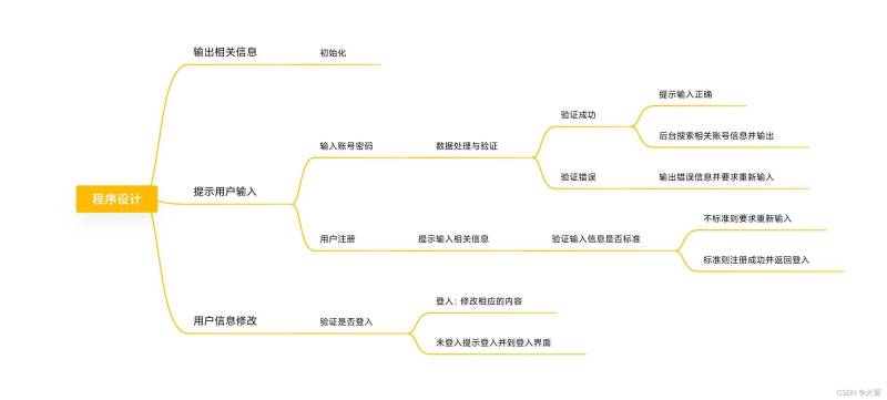 用Python实现一个简单的用户系统