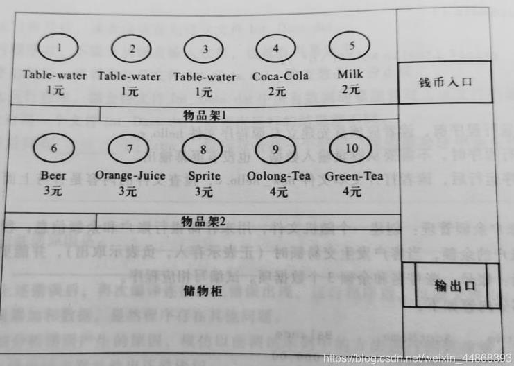 用C语言实现自动售货机