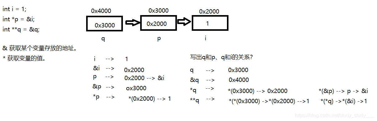 解析C/C++指针、函数、结构体、共用体