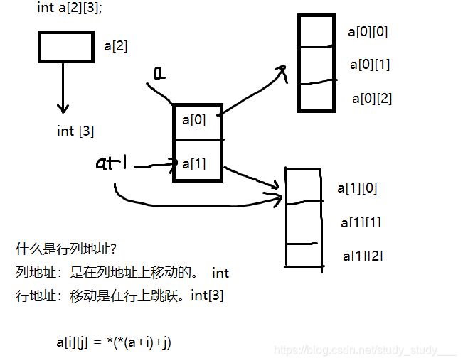 解析C/C++指针、函数、结构体、共用体