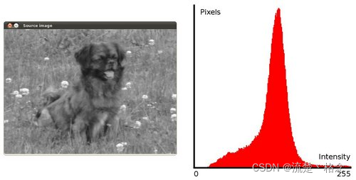 OpenCV 直方图均衡化的实现原理解析