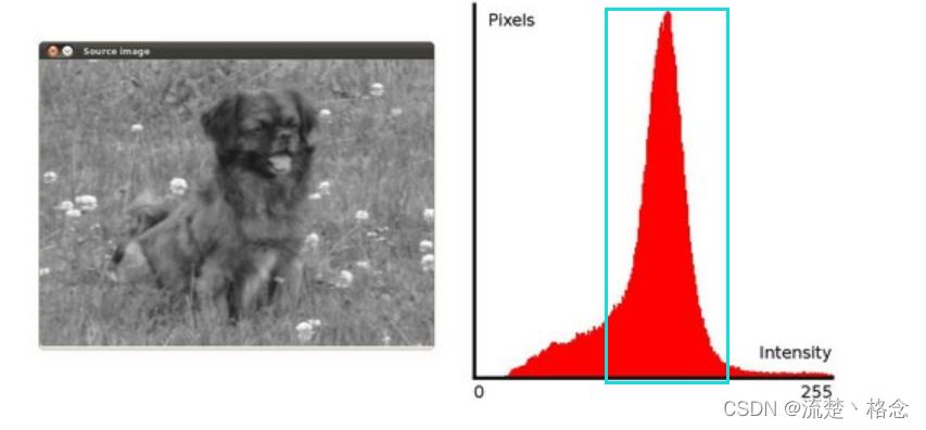OpenCV 直方图均衡化的实现原理解析