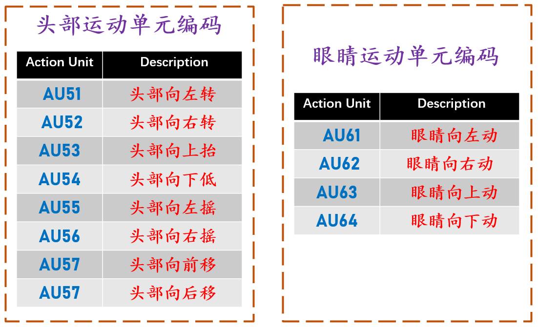 python深度学习借助多标签分类器进行对抗训练