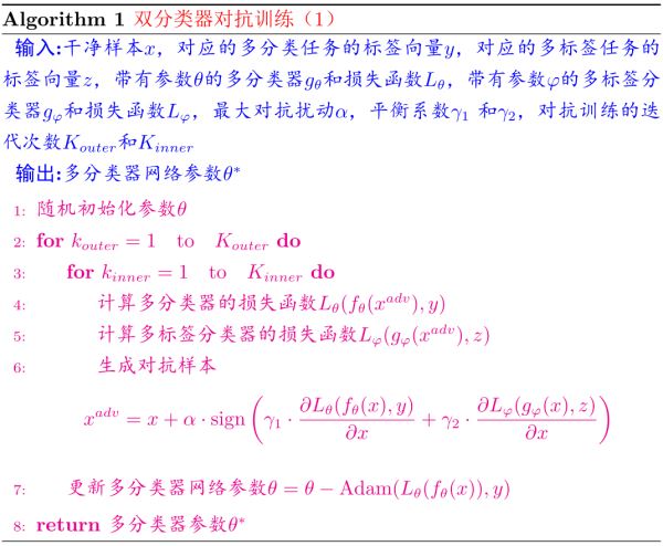 python深度学习借助多标签分类器进行对抗训练