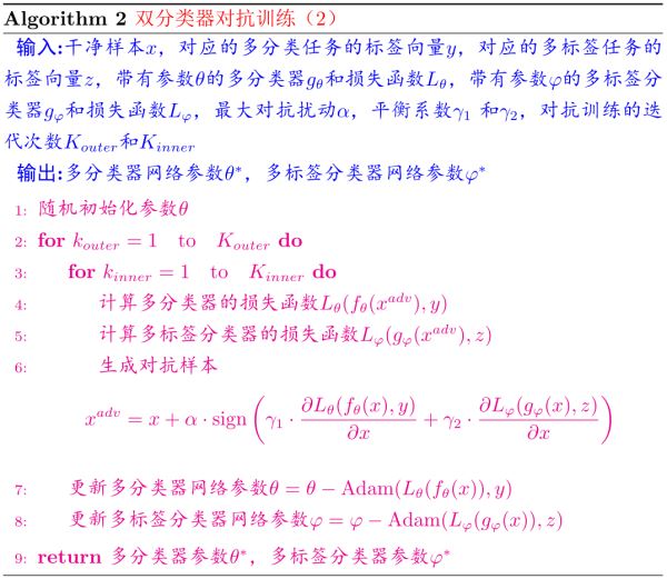 python深度学习借助多标签分类器进行对抗训练