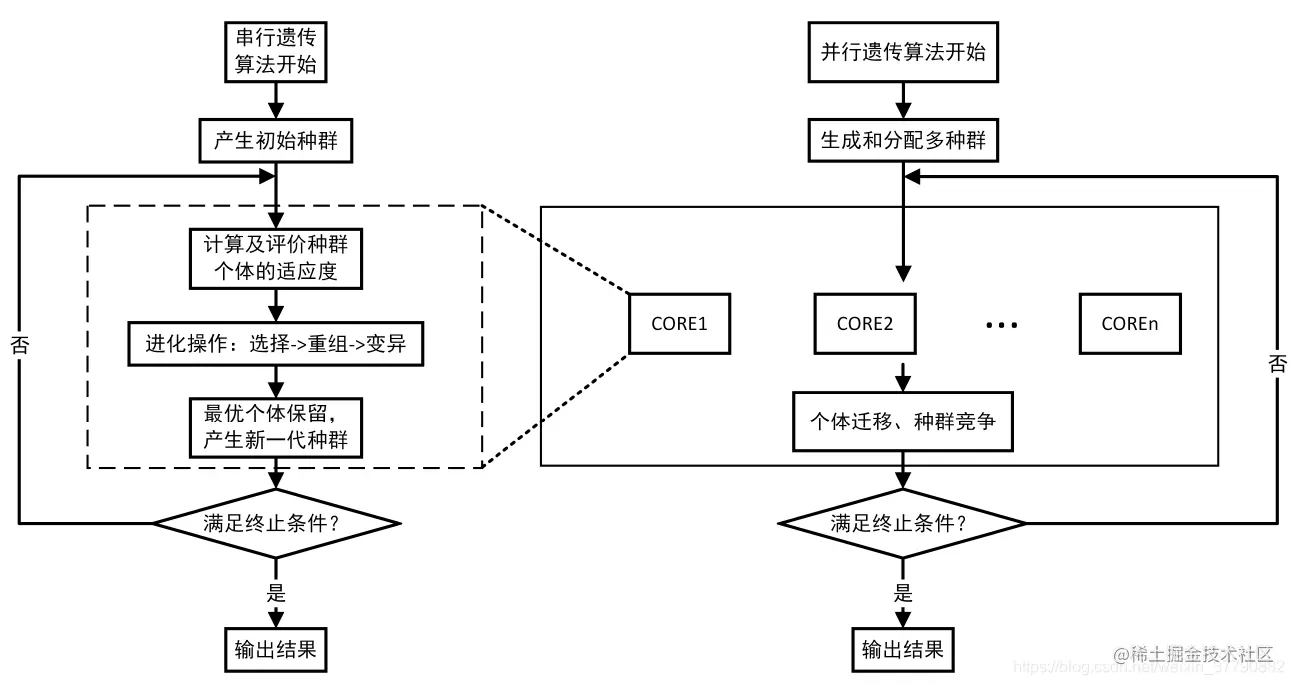 Python遗传算法Geatpy工具箱使用介绍