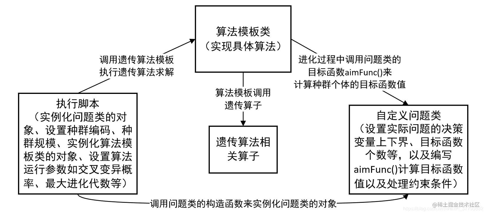 Python遗传算法Geatpy工具箱使用介绍