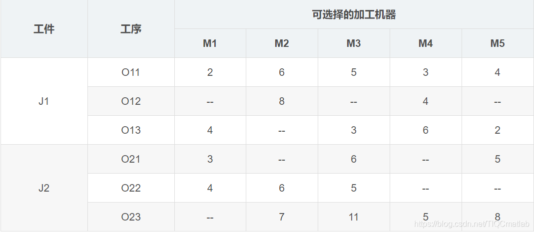 matlab遗传算法求解车间调度问题分析及实现源码