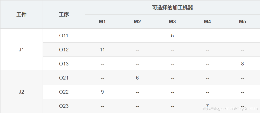 matlab遗传算法求解车间调度问题分析及实现源码