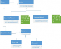 Python 设计模式行为型访问者模式