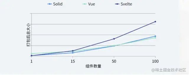 尤雨溪解读 2022 Web 前端生态趋势