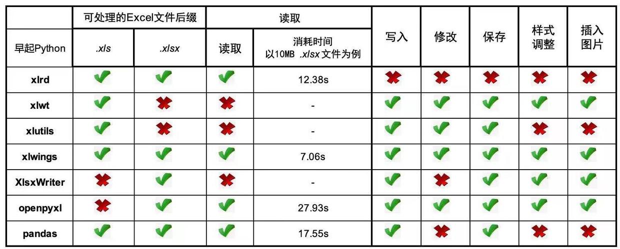 教你在Excel中调用Python脚本实现数据自动化处理的方法