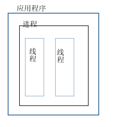 C# 线程相关知识总结