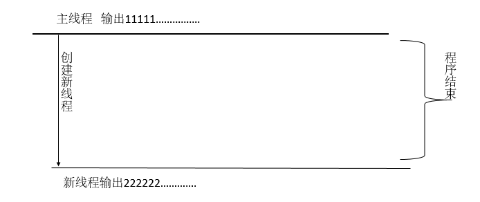 C# 线程相关知识总结