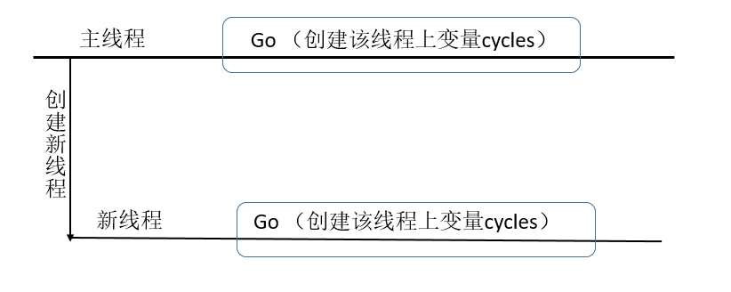 C# 线程相关知识总结