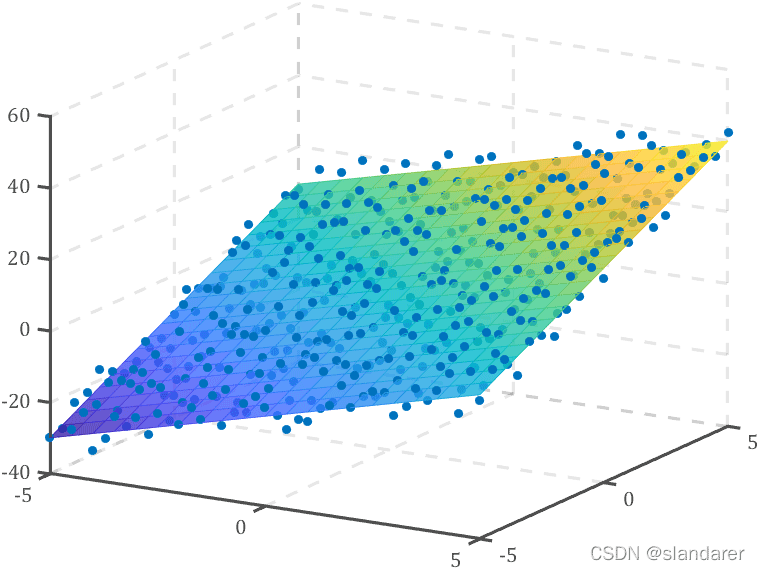 python机器学习MATLAB最小二乘法的两种解读