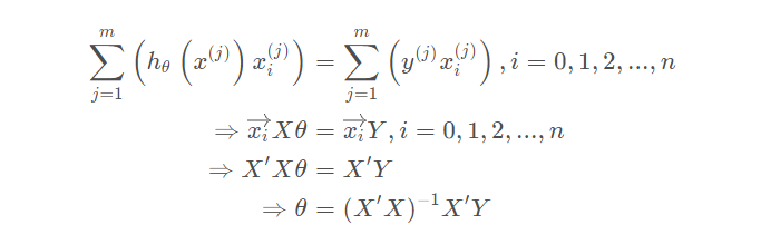 python机器学习MATLAB最小二乘法的两种解读