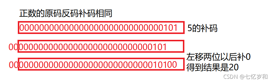 C语言各种操作符透彻理解上篇