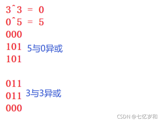 C语言各种操作符透彻理解上篇