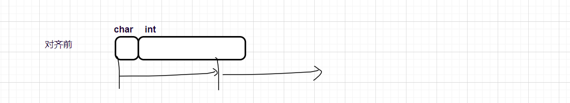 C语言结构体中内存对齐的问题理解