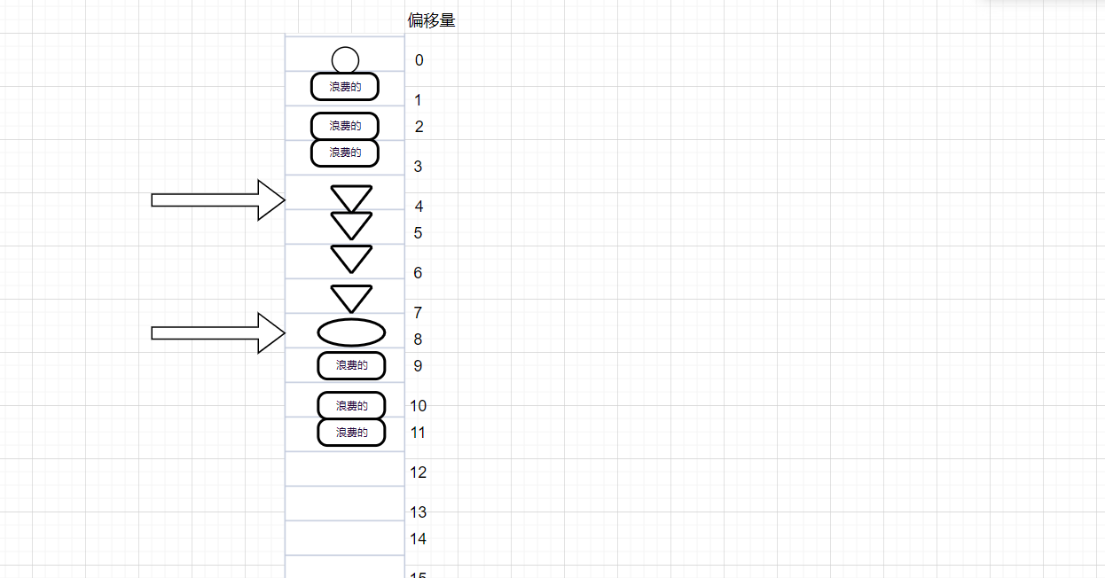 C语言结构体中内存对齐的问题理解