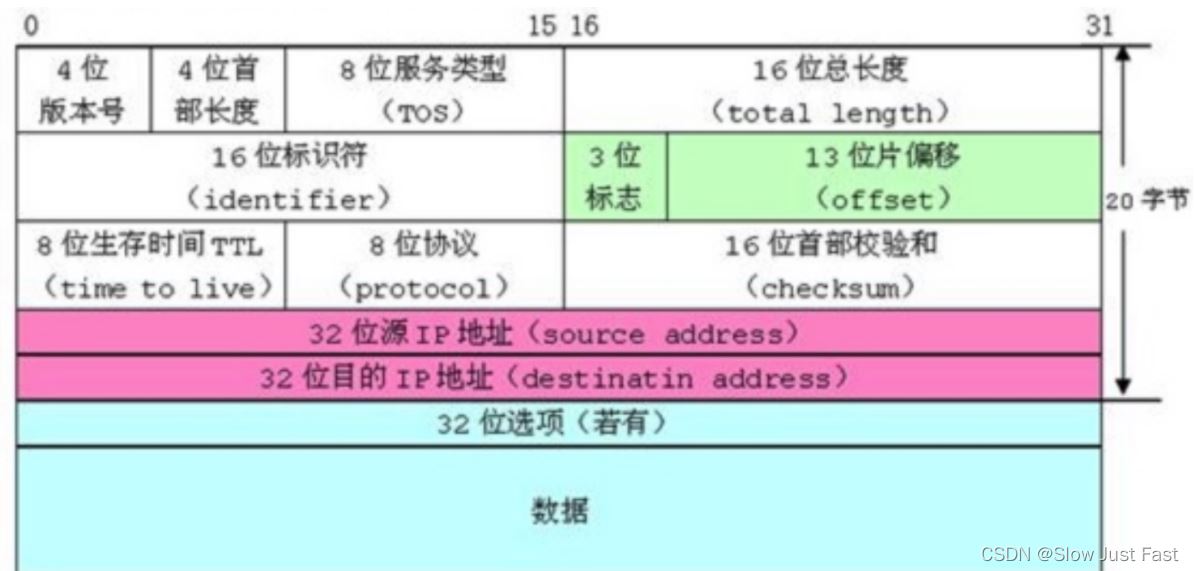 C语言的位段与枚举详解