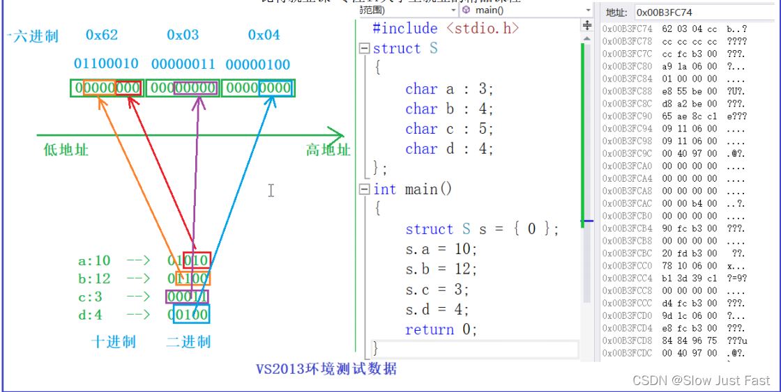 C语言的位段与枚举详解