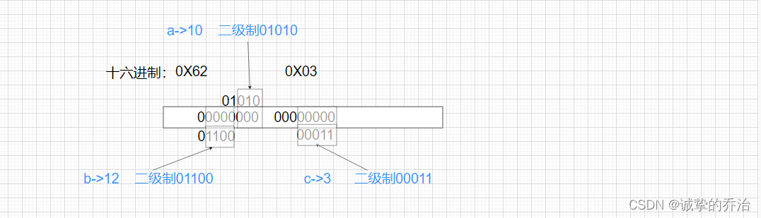 C语言自定义类型全解析