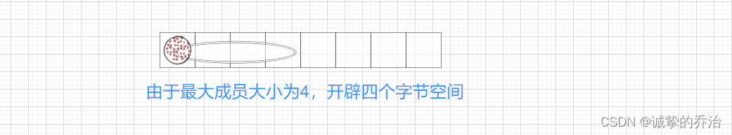 C语言自定义类型全解析