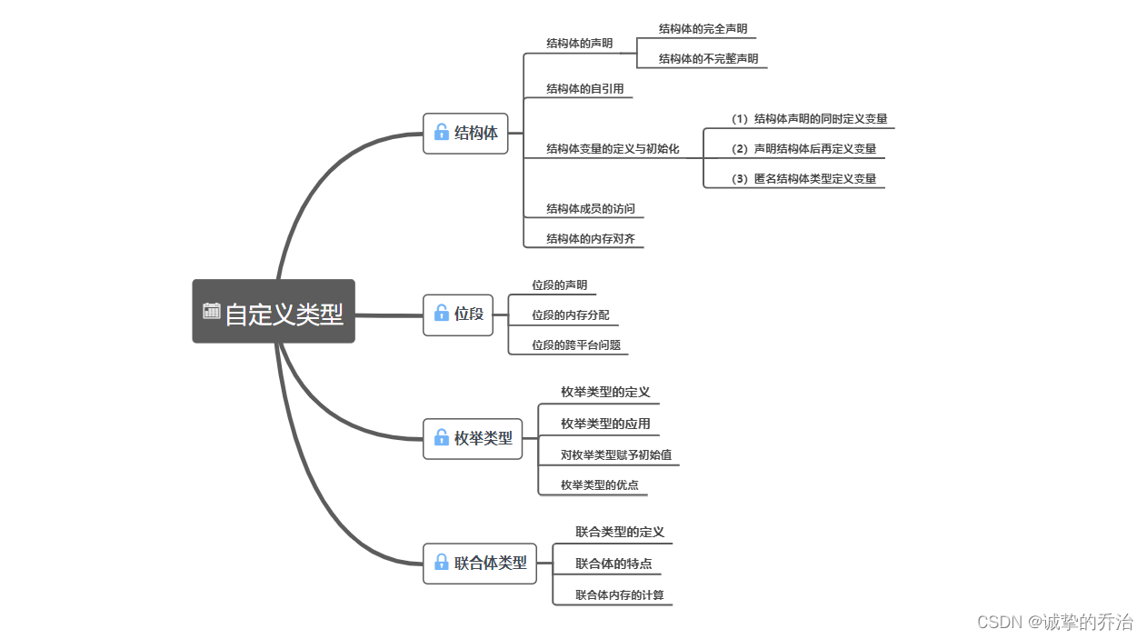 C语言自定义类型全解析