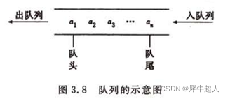 C语言实现顺序循环队列实例