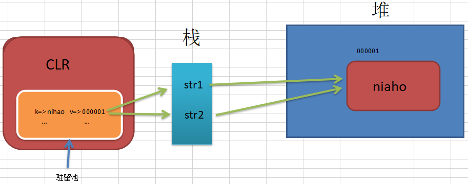 浅谈C#中的string驻留池